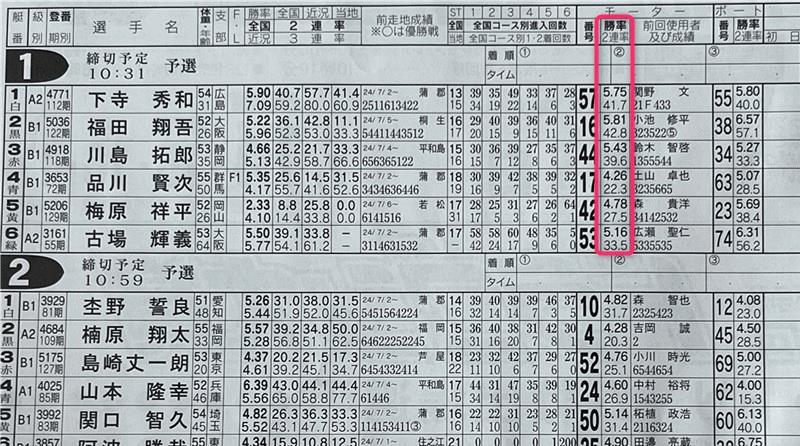 「常滑競艇場」出走表でエースモーター(上位エンジン)を判断する方法