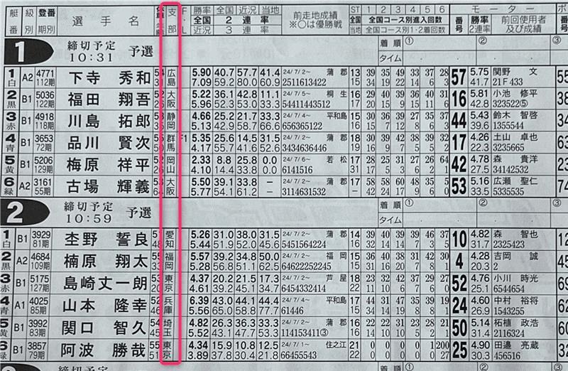 「常滑競艇場」愛知支部の選手で買い目を絞る