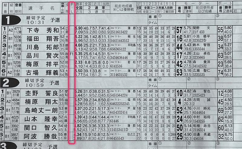 「常滑競艇場」F・L持ち選手は出走表ですぐ分かる