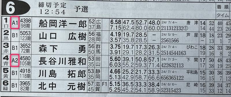 常滑競艇場「創刊70周年中日スポーツ杯争奪第28回ドラゴン大賞」 2024/07/14（日）初日の出走表